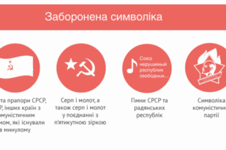 Списки запрещенной символики