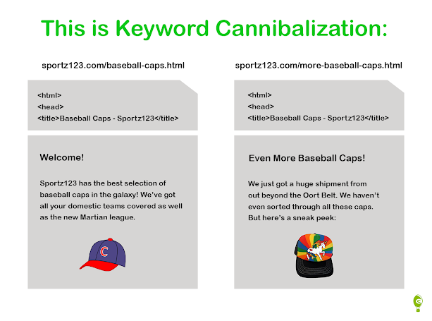 keyword cannibalization