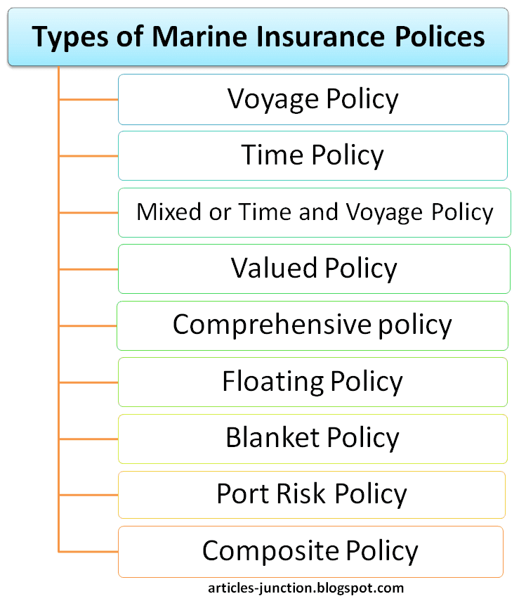 assignment of marine insurance policy