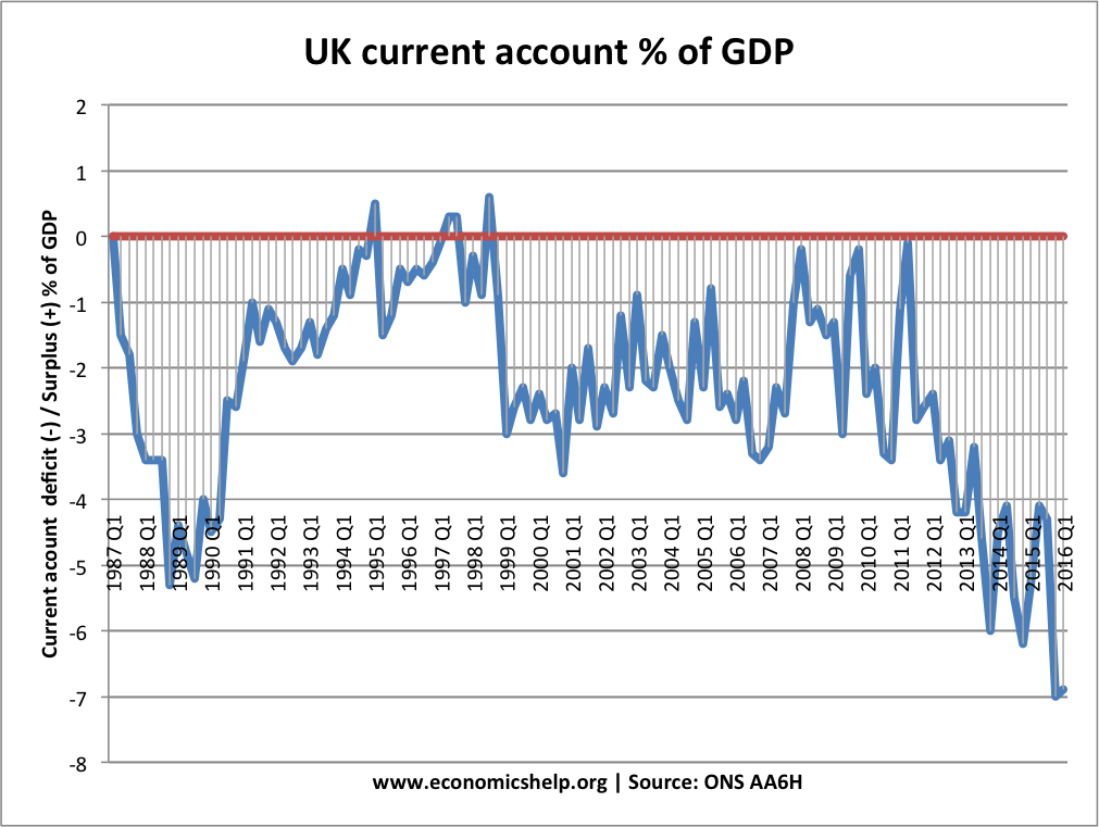 current account essay Balance of payments accounting balance of payment: records a country™s international transactions current account financial account capital account. current account essay Balance of payments accounting balance of payment: records a country™s international transactions current account financial account capital account.