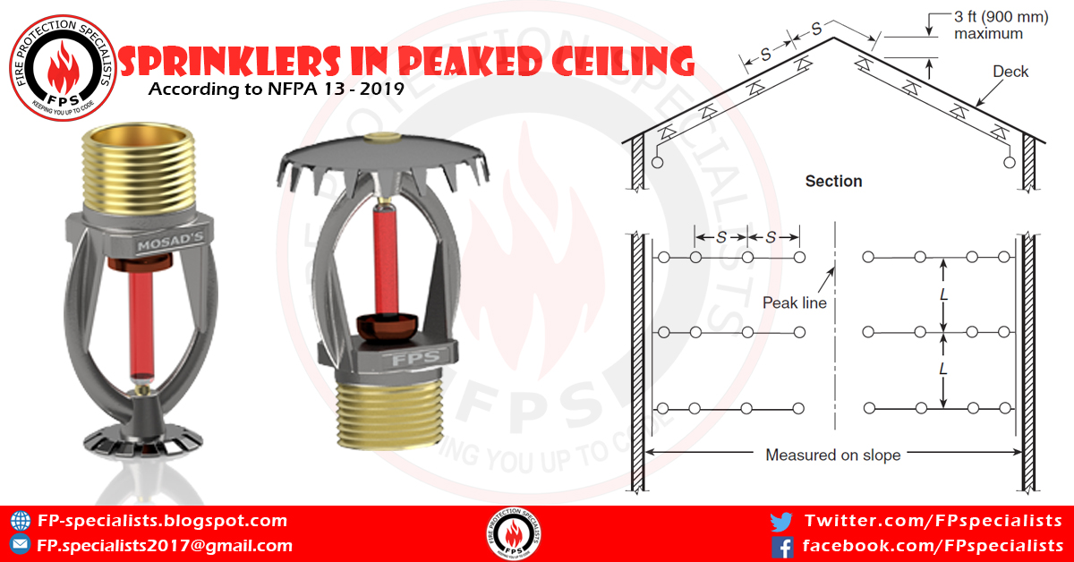 Sprinklers In Peaked Roofs And Ceilings Fire Protection Specialists