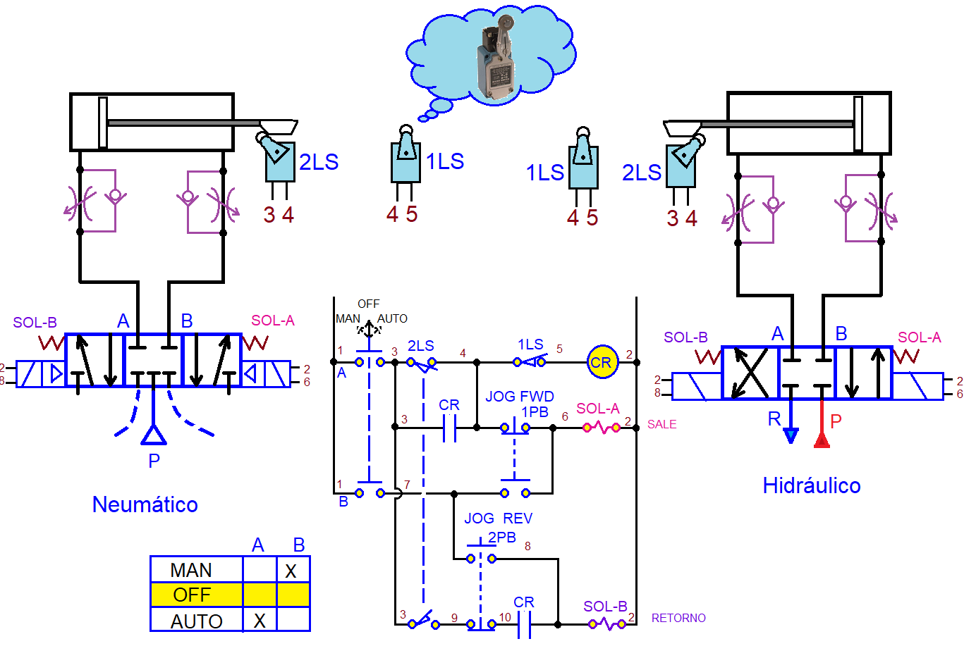 coparoman Circuitos de control con función manual, apagado y automático