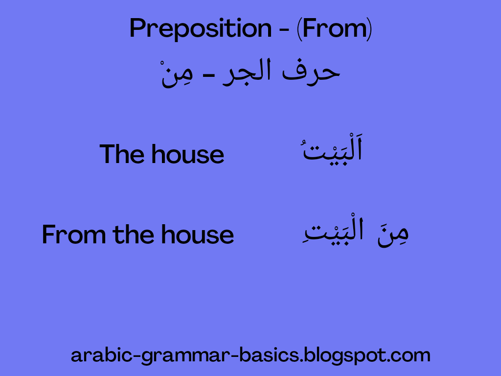 Arabic Prepositions Arabic Grammar Basics
