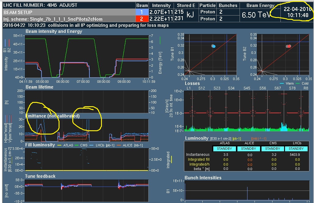 [Image: cern%2Bapr%2B22%2Bdashboard.jpg]