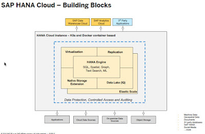 SAP HANA Cloud, SAP HANA Tutorial and Material, SAP HANA Certification, SAP HANA Exam Prep, SAP HANA Prep