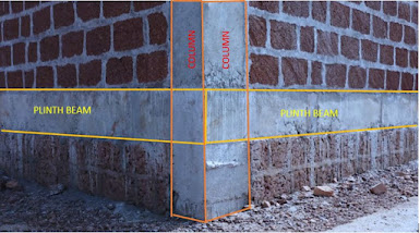 What is Plinth Beam in Building Construction?