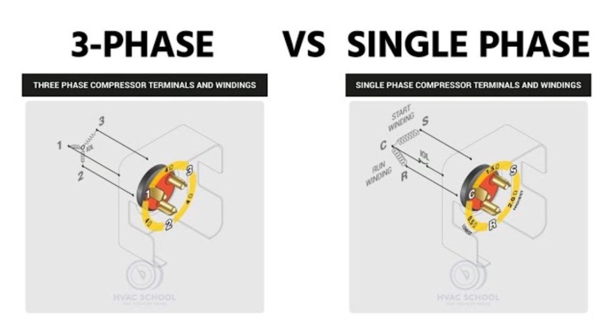 Apa Perbedaan Daya Antara Satu Fase Dan Tiga Fase?  Teknisi Listrik