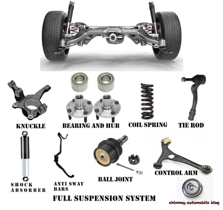 learn about full suspension_system Automotives Mechanic
