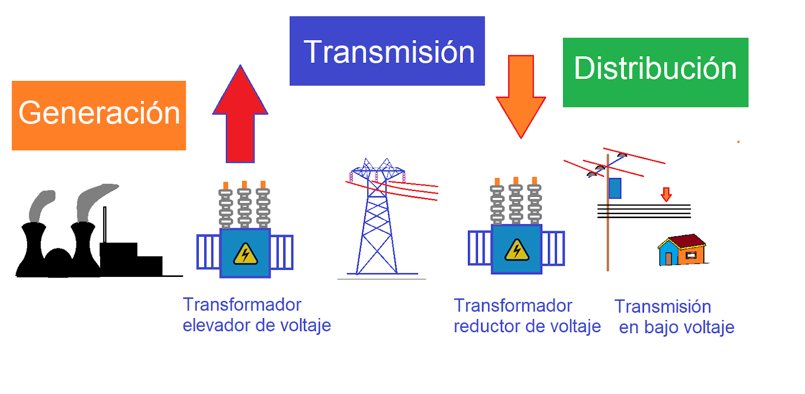 Calculadora consumo electrico