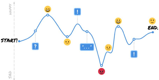 customer journey map how to create buyer journeys inbound marketing sales funnel lead conversion