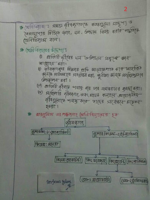 ৯ম ও ১০ম শ্রেণির জীব বিজ্ঞানের ১ম অধ্যায়ের নোট