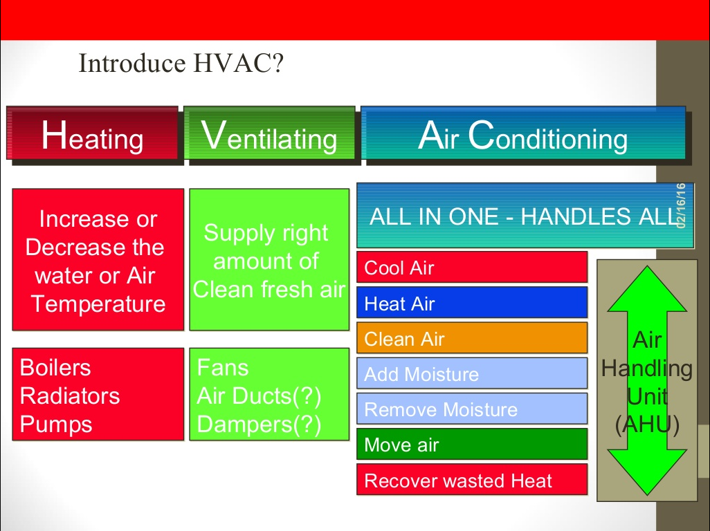 Meaning Of Hvac System