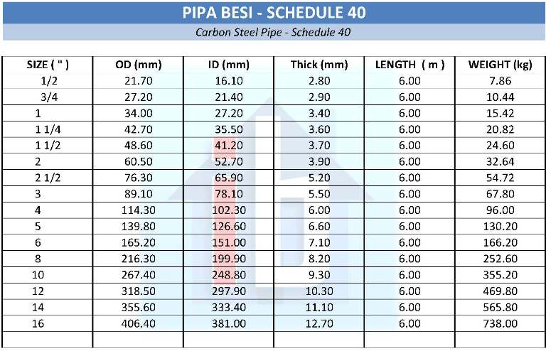 Berat Pipa Schedule 40