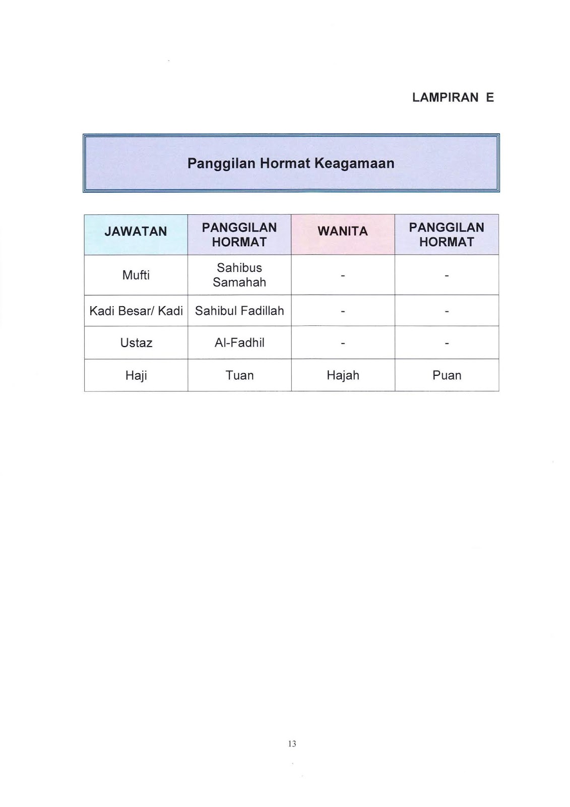 Panggilan hormat yang dipertua dewan rakyat