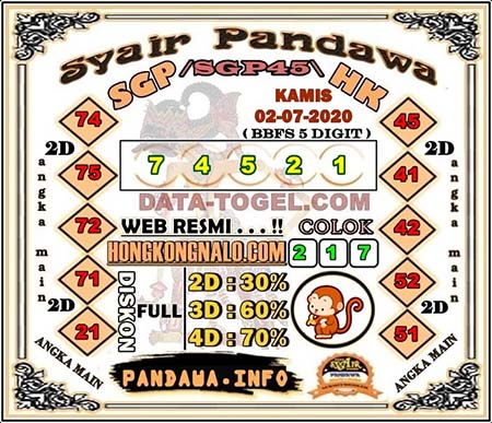 Prediksi Togel Singapura Kamis 02 Juli 2020 Hari Ini Prediksitogel Jp