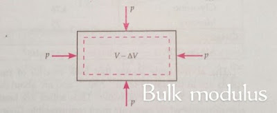 Relation between Young's modulus, Bulk modulus, modulus of rigidity, Poisson ratio