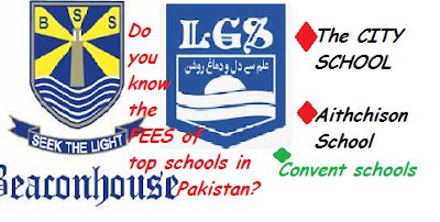 fees of beaconhouse 2020, lgs, city school admision date