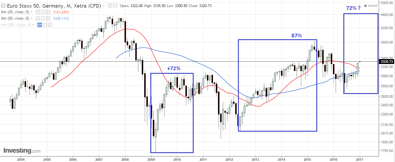 10 Year Treasury Futures Today 10 Year Treasury Futures Today
