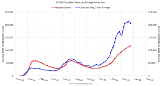 COVID-19 Positive Tests per Day