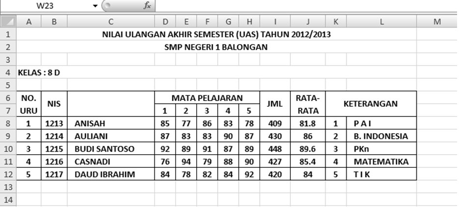 Kunci jawaban informatika kelas 7