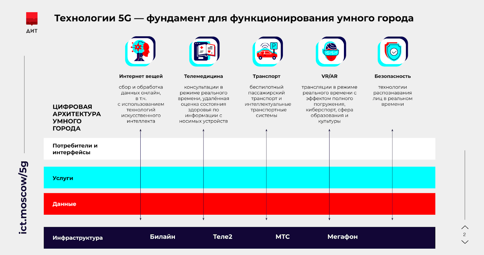 Дит москвы Дит москвы