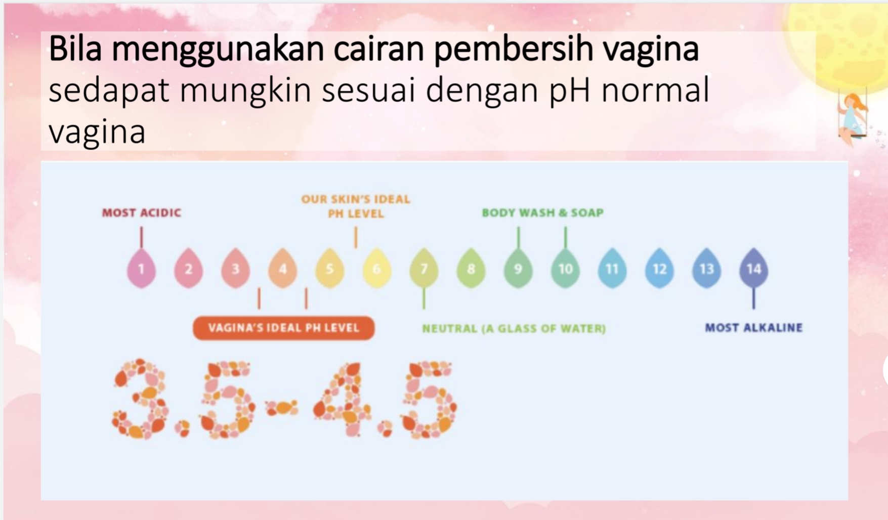 Edukasi Pentingnya Sehat Dan Bersih Saat Menstruasi Pada Anak