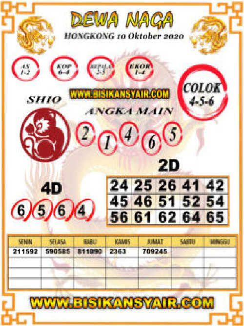 Prediksi Hk 10 Oktober 2020 Keraton4d Arti