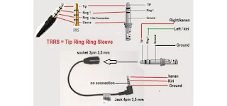 Mengenal Headset Yang Punya 5 Kabel Pada Jalurnya Blog Kak Ryan