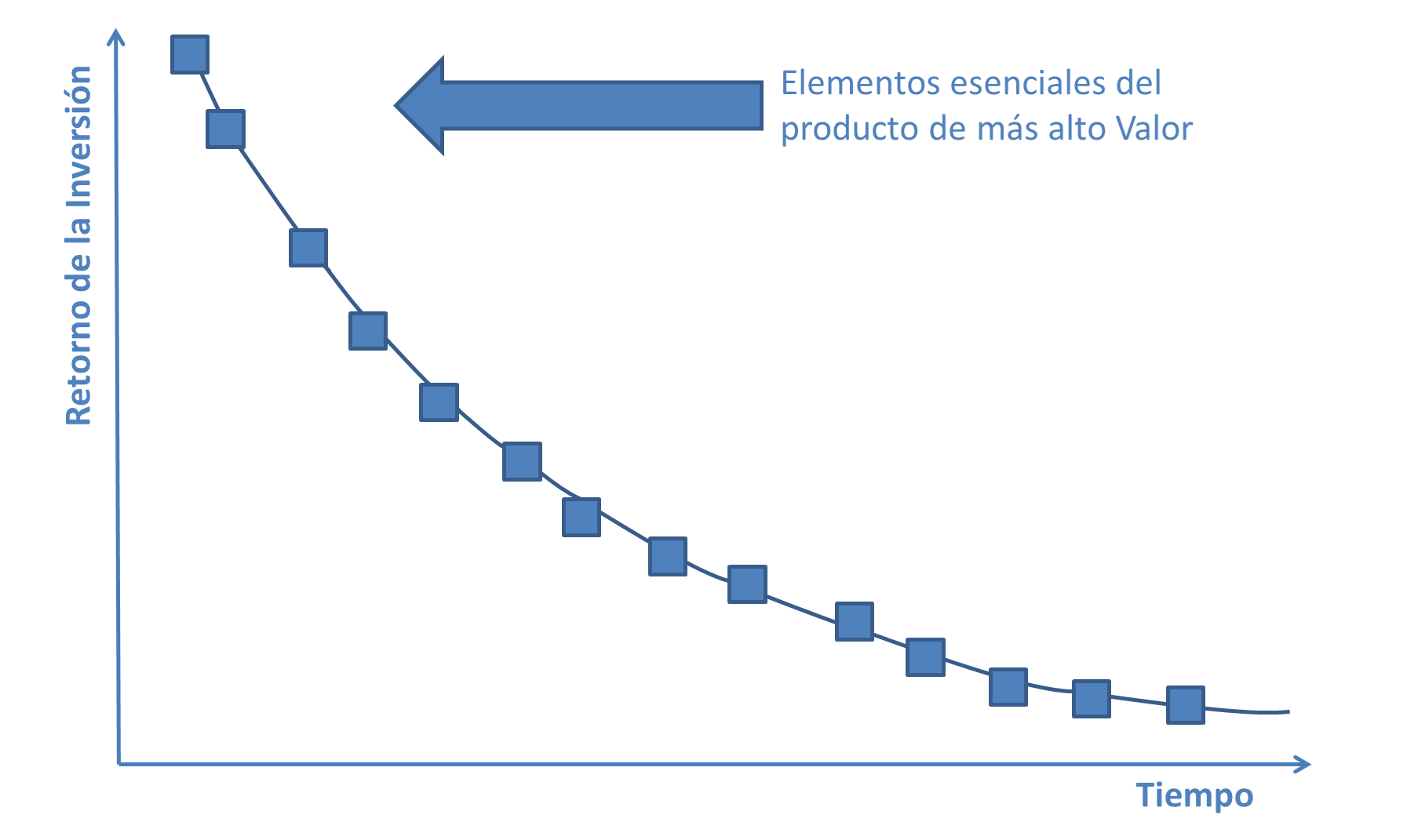 Valores Valores