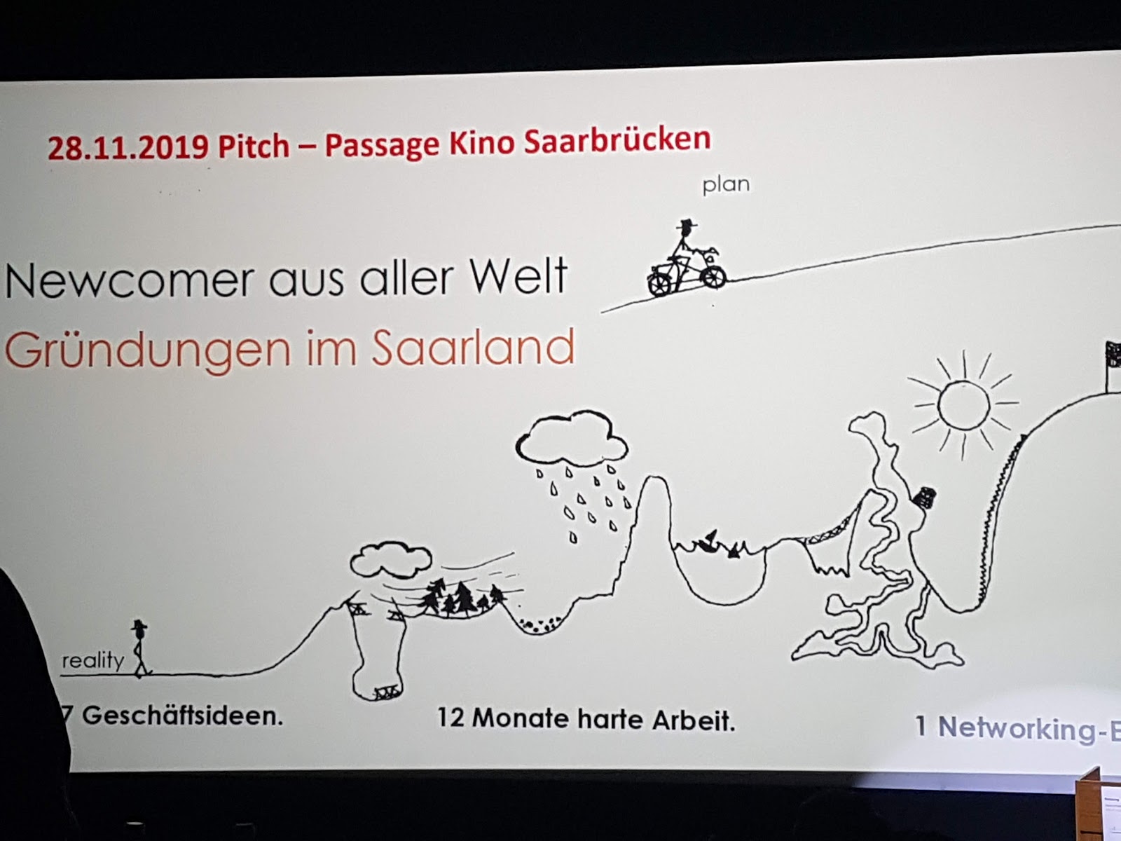 Tri Sport Saar Hochwald