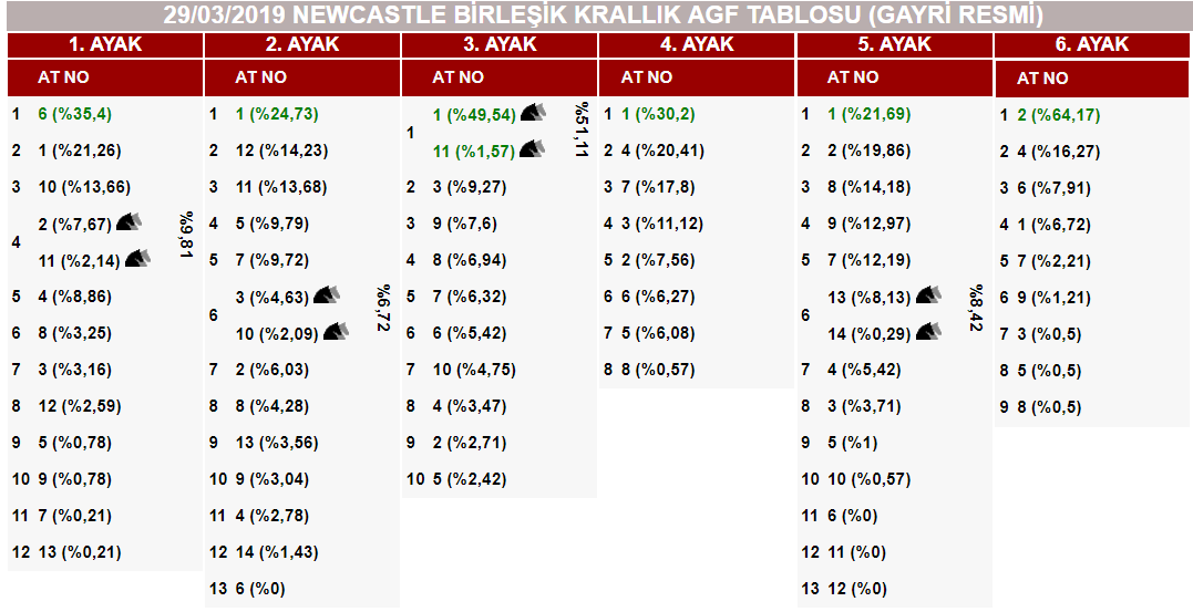 At Yarışlarında Tek Adres GanyanTime.com