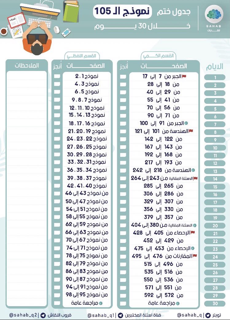 ١٢٠ محوسب نموذج اختبار قدرات