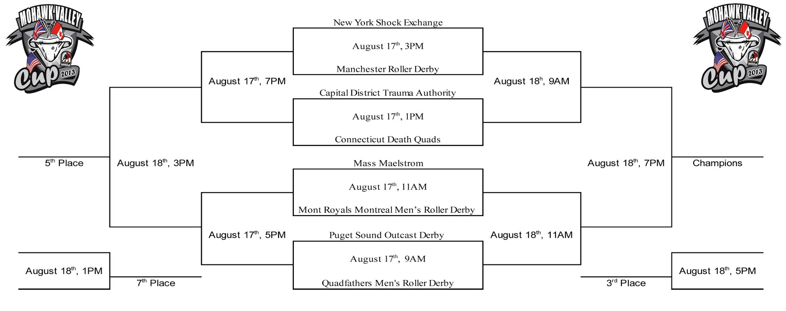 Quadfathers Men's Roller Derby MVC 2013 Bracket