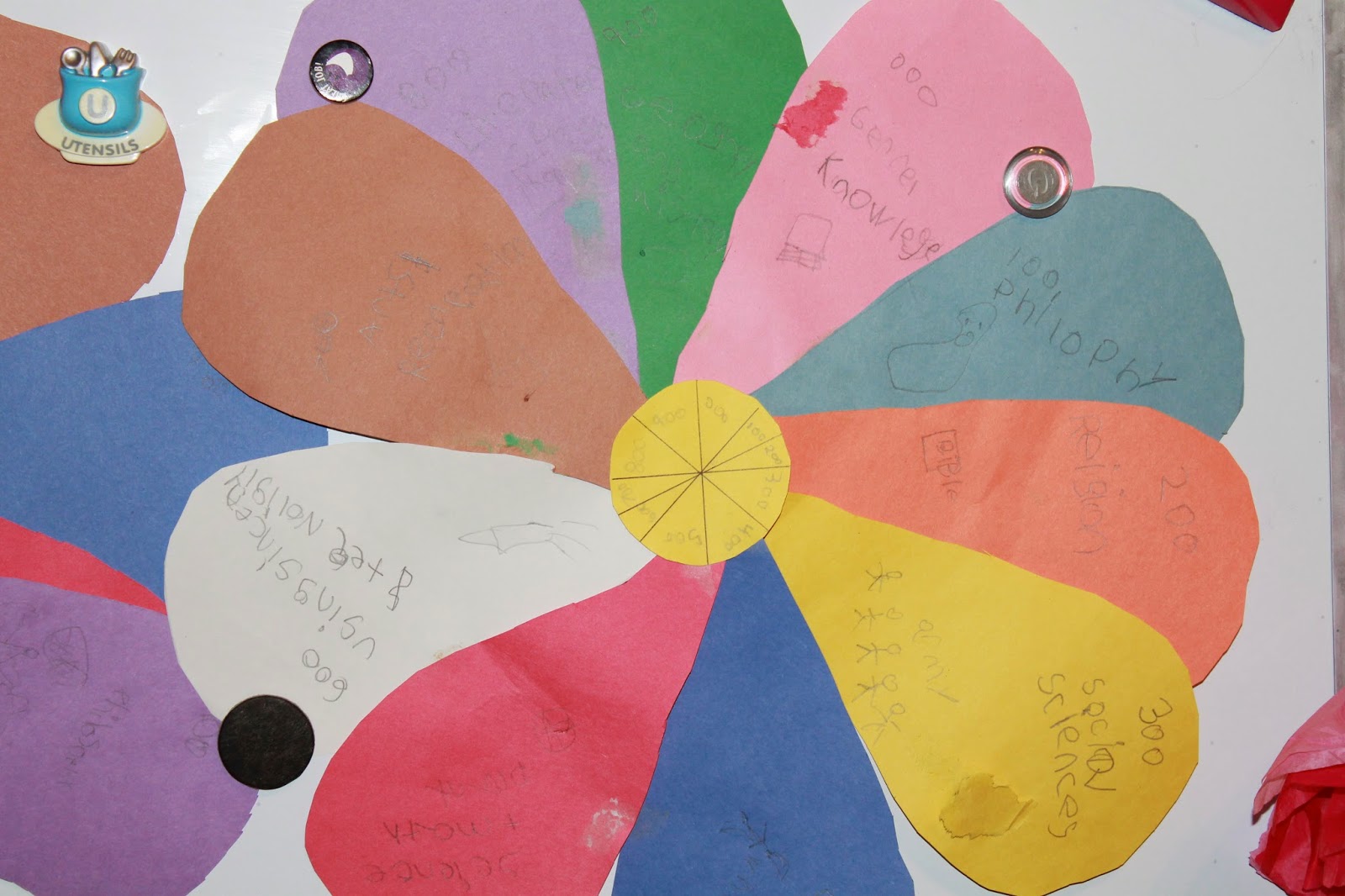 Adventures In Homeschooling Dewey Decimal Flower