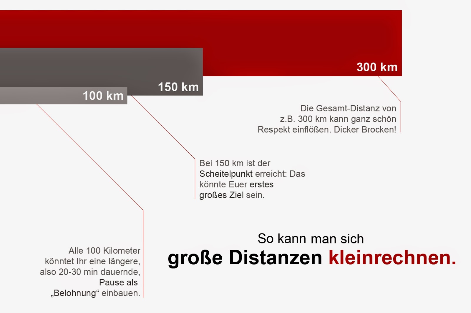 Lousy Legs - der Rennrad-Blog | Faszination Radsport: 5 Trainings-Tipps ...