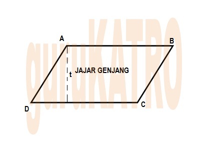 Luas Dan Keliling Jajar Genjang Gurukatro