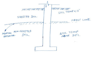 Frost-protection wall for non-heated Buildings