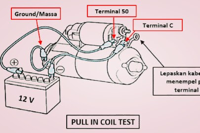 Jenis Pengujian dan Pengetesan Motor Starter, Ini Solusi Mobilmu Gagal Starter!!
