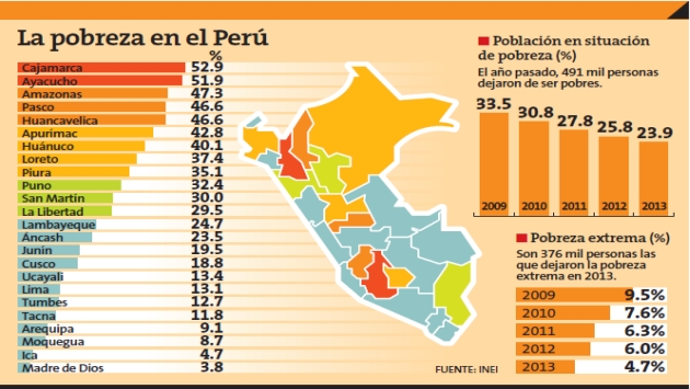 INEI PERU inei peru:
