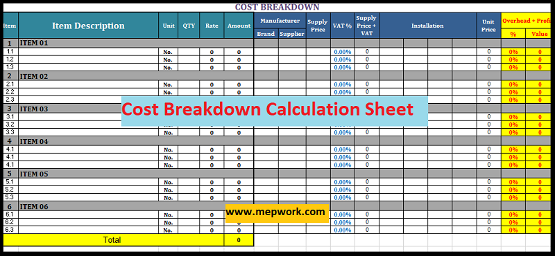 Cost Breakdown Structure