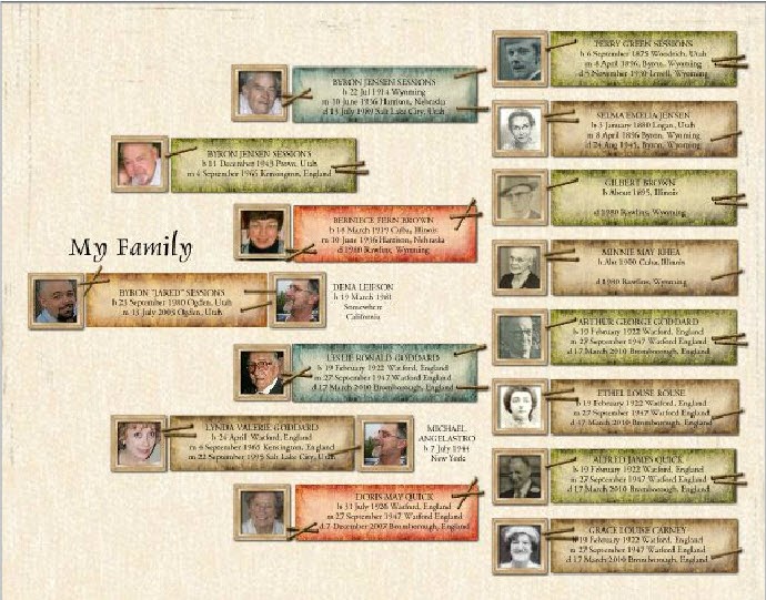 family history genealogy