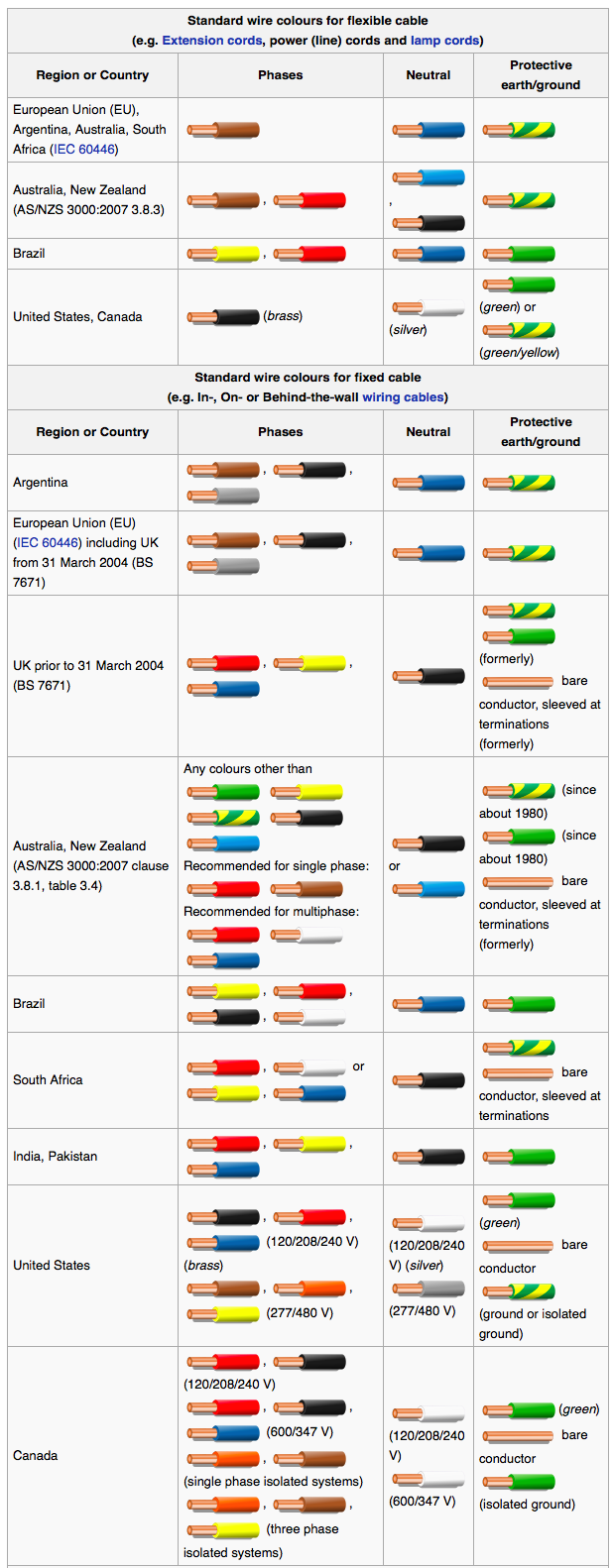 Power Cable