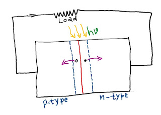 solar cell