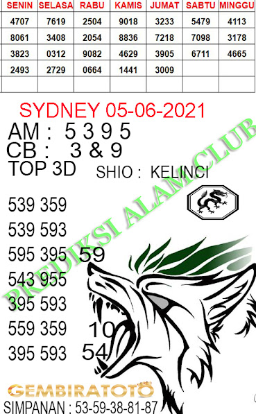 Welcome To Prediksi Alam: Kode Syair Sydney 05 June 2021