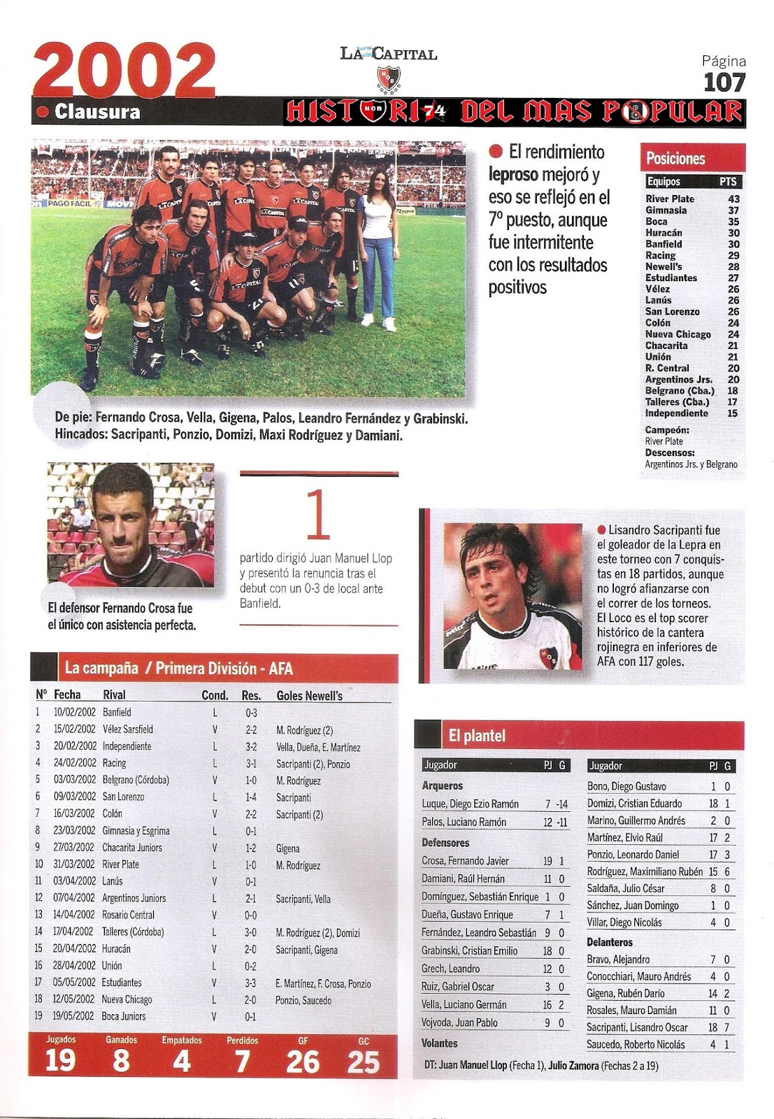 Historia del mas Popular Torneo Clausura 2002.