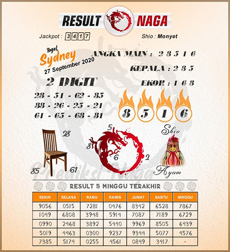Pred Sdy Minggu 27 September 2020 Pred Togel Sydney Hari Ini Terjitu
