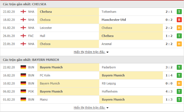 12BET Kèo Chelsea vs Bayern Munich, 3h ngày 26/2 - Champions League  Chelsea3