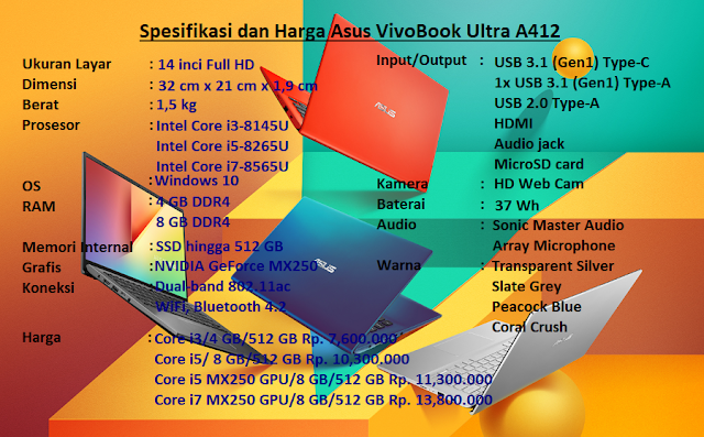 Asus VivoBook Ultra A412 - Laptop Ringkas, Performa Tangkas