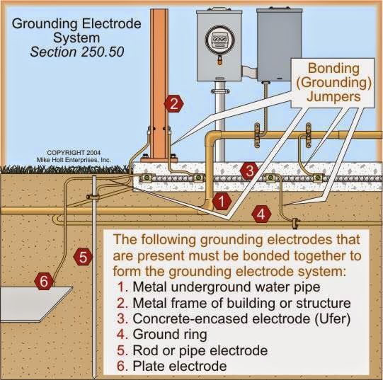 Electrical Engineering World: Grounding Electrode System light switch receptacle wiring diagram 