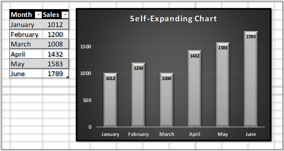 Excel Enthusiasts: Self-Expanding Charts Revisited